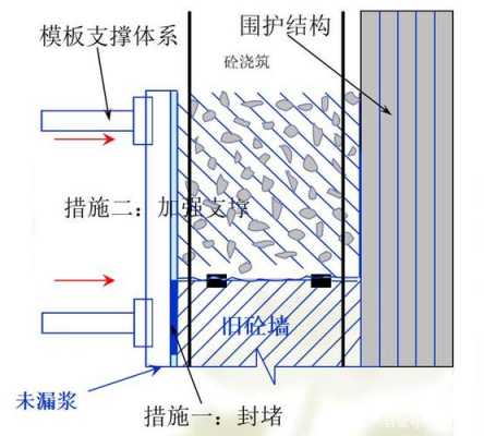 大模板施工施工缝,施工缝模板怎么处理 -第1张图片-马瑞范文网