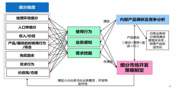 区域市场销售战略-第2张图片-马瑞范文网