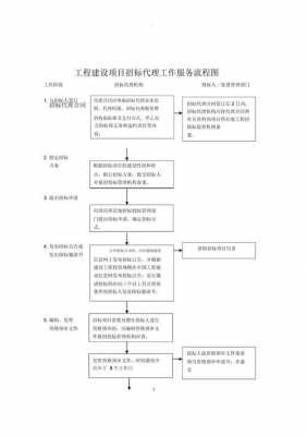 投标代理商售后模板,招标代理售后服务方案 -第3张图片-马瑞范文网