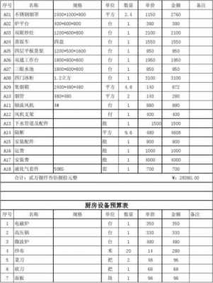 食堂预算表格模板下载-第1张图片-马瑞范文网