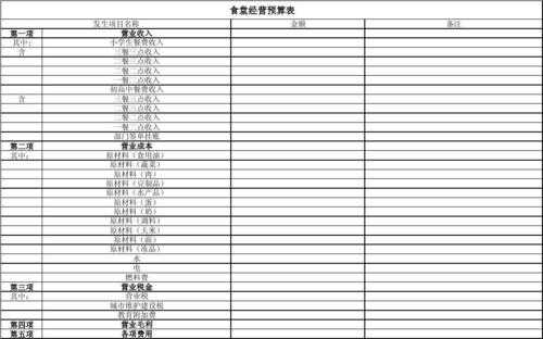 食堂预算表格模板下载-第3张图片-马瑞范文网