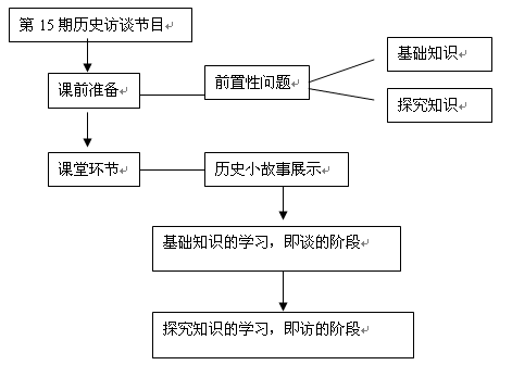 历史教学流程模板,历史教学教法 -第1张图片-马瑞范文网