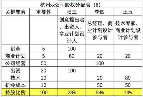 股权出资如何操作 股权出资成立公司模板-第3张图片-马瑞范文网