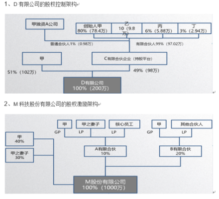 股权出资如何操作 股权出资成立公司模板-第1张图片-马瑞范文网