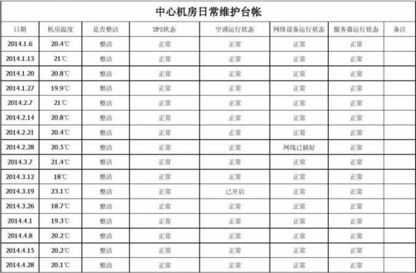 机房值守工作台账模板_机房值守工作台账模板图片-第2张图片-马瑞范文网