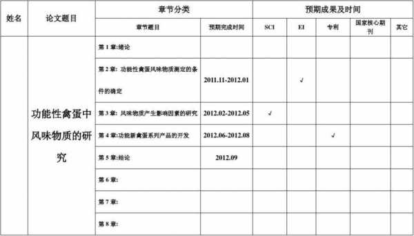 论文预期结果模板-第3张图片-马瑞范文网