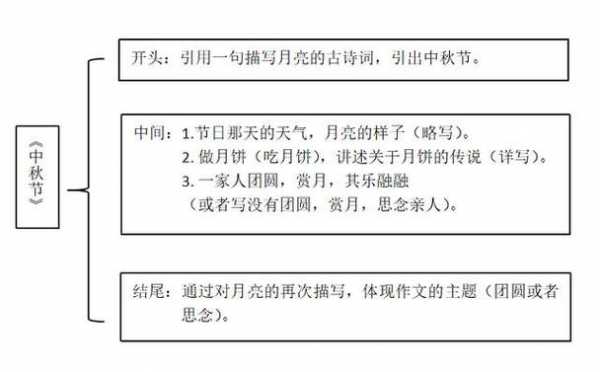 提纲作文格式 提纲作文稿纸模板-第3张图片-马瑞范文网