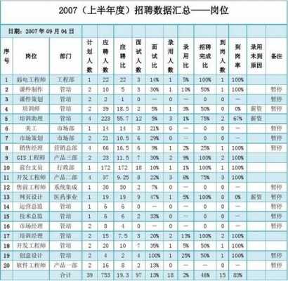 招聘达成率模板-第2张图片-马瑞范文网