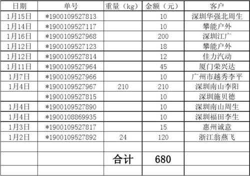 物流公司对账单格式表格范本 物流公司的对账模板-第2张图片-马瑞范文网