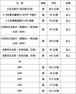 灯具工程安装费用模板怎么算 灯具工程安装费用模板-第1张图片-马瑞范文网