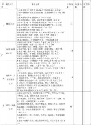 装修工程质量评定表 家装质量评分表模板-第3张图片-马瑞范文网