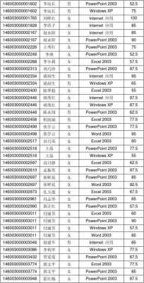  计算机成绩证明模板「计算机成绩单等级怎么做」-第2张图片-马瑞范文网