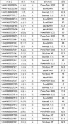  计算机成绩证明模板「计算机成绩单等级怎么做」-第1张图片-马瑞范文网