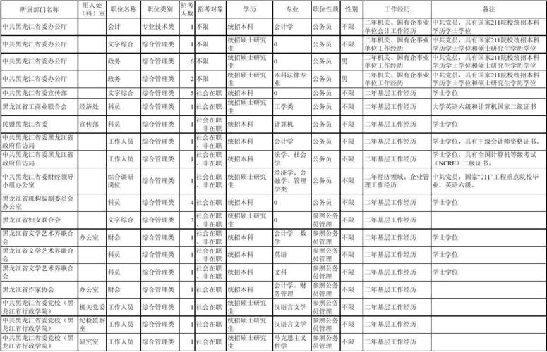 机关单位在职模板-第2张图片-马瑞范文网