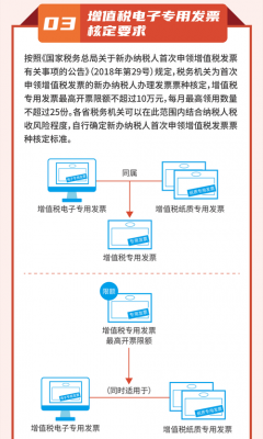 国税新增专票申请模板_申请发票专票增版流程-第1张图片-马瑞范文网