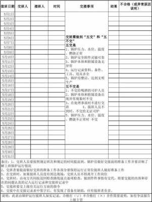 烧锅炉交接班记录模板-第3张图片-马瑞范文网