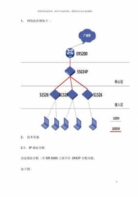 网络工程项目模板酒店（网络工程项目实施方案）-第1张图片-马瑞范文网