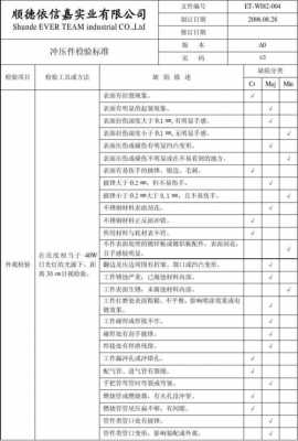 冲压件检验方法及标准 冲压件检验报告模板-第1张图片-马瑞范文网