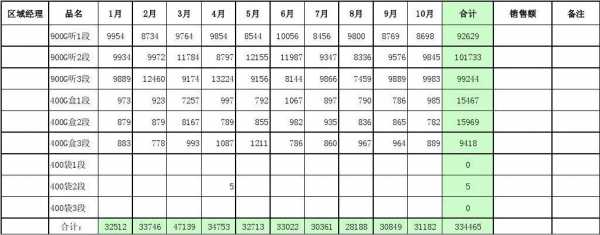  奶粉导购月报表模板「奶粉导购工作总结范文」-第2张图片-马瑞范文网