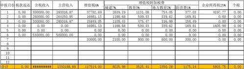 重庆税费结算表模板_重庆税费计算-第3张图片-马瑞范文网