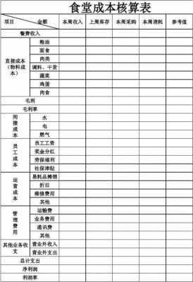 食堂承包成本预算模板（食堂承包成本预算模板图片）-第2张图片-马瑞范文网