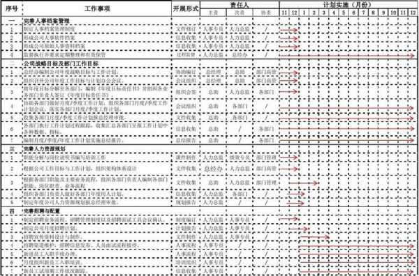 hr年度工作计划模板_hr年度工作计划模板图片-第2张图片-马瑞范文网