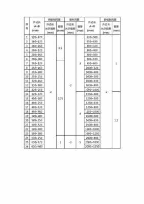 管道模板参考量（管道样板）-第2张图片-马瑞范文网