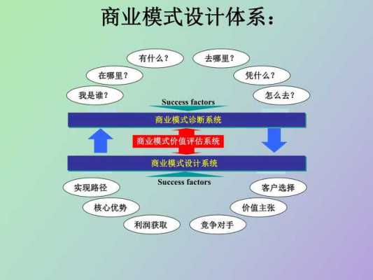 拟写商业模式的模板（商业模式及实施方案怎么写）-第1张图片-马瑞范文网