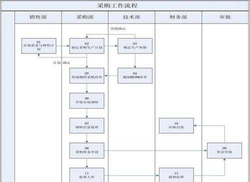 化妆品采购流程图模板_化妆品采购表格-第2张图片-马瑞范文网