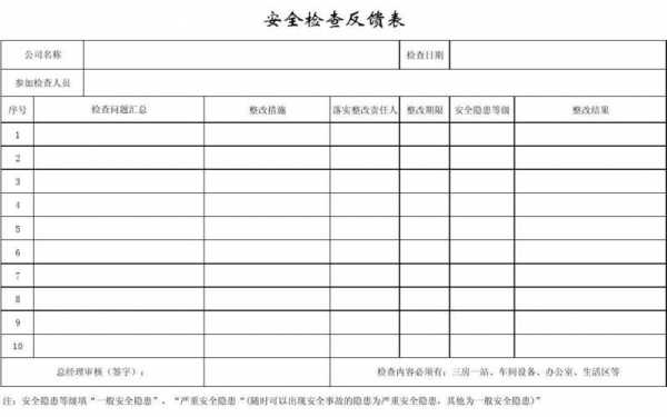 安全检查反馈单模板_安全检查反馈表-第2张图片-马瑞范文网