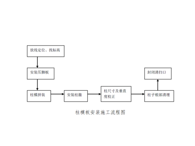 模板工程如何施工结算（模板工程施工顺序安排）-第1张图片-马瑞范文网