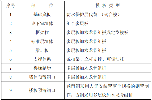 模板工程如何施工结算（模板工程施工顺序安排）-第3张图片-马瑞范文网