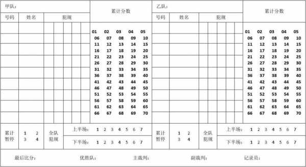 篮球标准记分册 标准篮球计分表模板-第3张图片-马瑞范文网