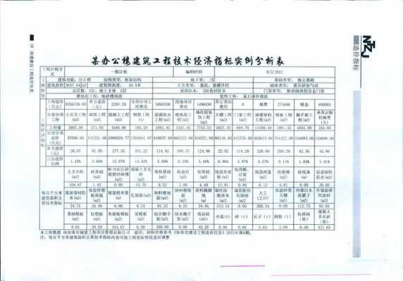 办公楼模板建筑面积比（办公建筑面积指标）-第1张图片-马瑞范文网