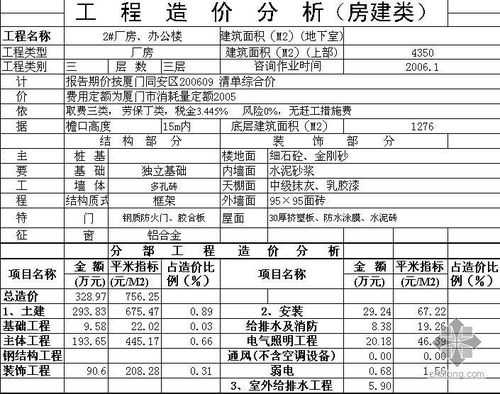 办公楼模板建筑面积比（办公建筑面积指标）-第3张图片-马瑞范文网