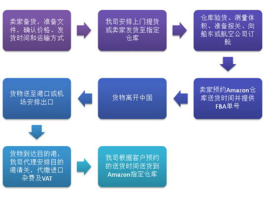  海运销售提成协议模板「海运操作提成」-第3张图片-马瑞范文网