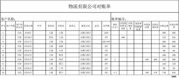 物流公司的内账怎么做才清晰明了 物流公司内部账模板-第1张图片-马瑞范文网