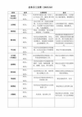 会议分工安排纪要怎么写 会议组分工模板-第1张图片-马瑞范文网