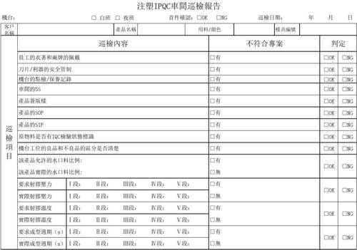 生产巡检报告模板-第3张图片-马瑞范文网