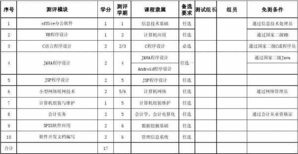 专业技能填写示范 专业技能模板-第1张图片-马瑞范文网