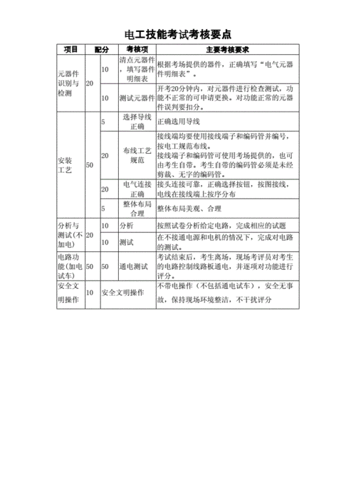 专业技能填写示范 专业技能模板-第3张图片-马瑞范文网