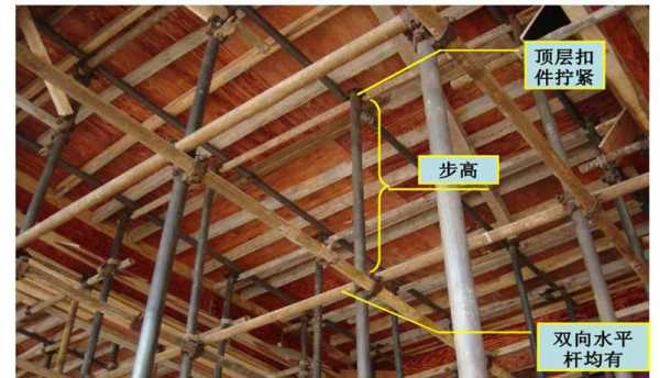  工地支模板用那种木头「建筑工地木工支模板教程」-第2张图片-马瑞范文网