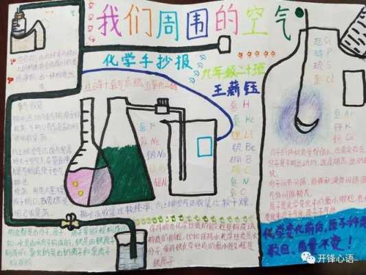 化学手抄报模板九年级_化学手抄报初三创意简单-第3张图片-马瑞范文网