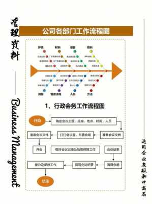 企业 流程-第3张图片-马瑞范文网