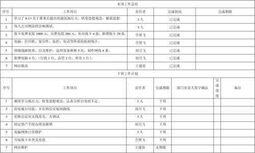 团队周总结计划怎么写-第2张图片-马瑞范文网