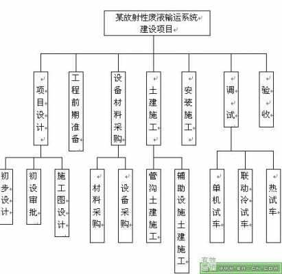 学校项目书模板下载,学校项目结构图 -第2张图片-马瑞范文网