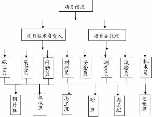 学校项目书模板下载,学校项目结构图 -第1张图片-马瑞范文网