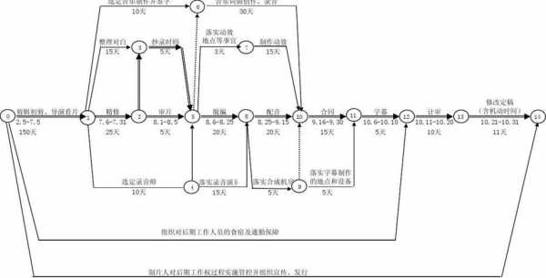  后期消费模板「后期消费模板怎么做」-第3张图片-马瑞范文网