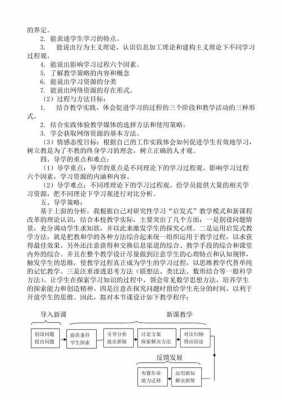 大学选修课说课稿模板_选修课说明-第2张图片-马瑞范文网