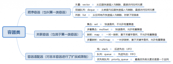 包含专题结点容器模板的词条-第1张图片-马瑞范文网